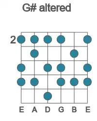Guitar scale for altered in position 2